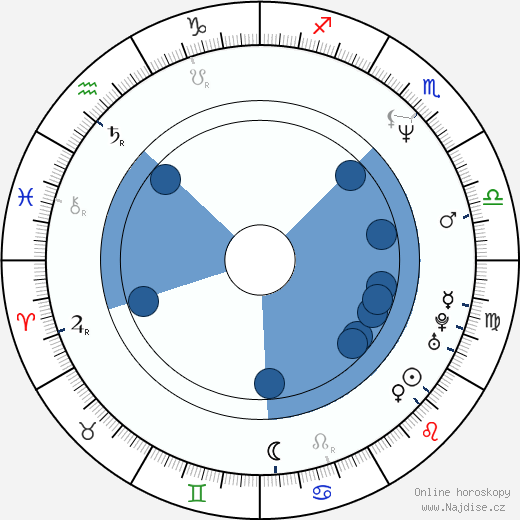 Alejandro González Iñárritu wikipedie, horoscope, astrology, instagram