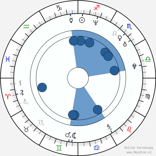 Alejandro Lozano wikipedie, horoscope, astrology, instagram