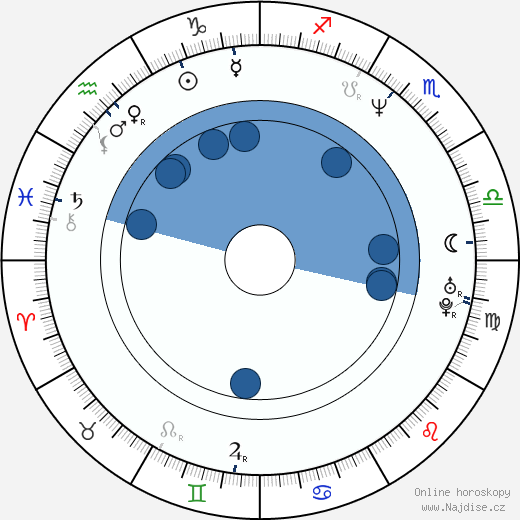 Alejandro Springall wikipedie, horoscope, astrology, instagram