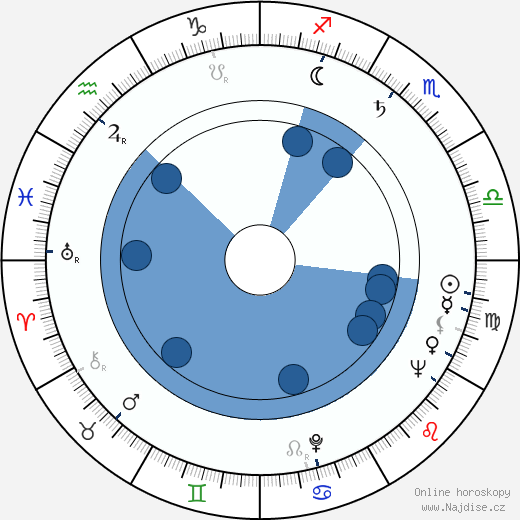 Alejandro Ulloa wikipedie, horoscope, astrology, instagram
