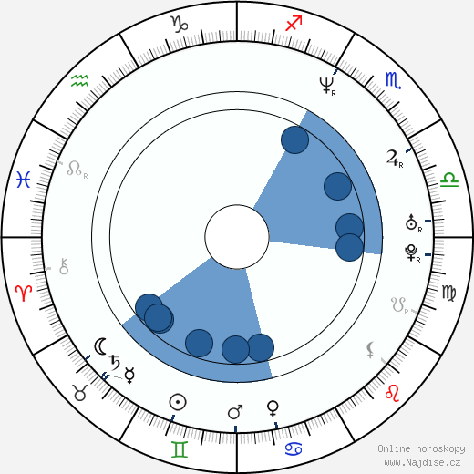Alejandro Wiebe wikipedie, horoscope, astrology, instagram