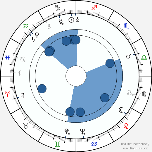 Alejo Carpentier wikipedie, horoscope, astrology, instagram