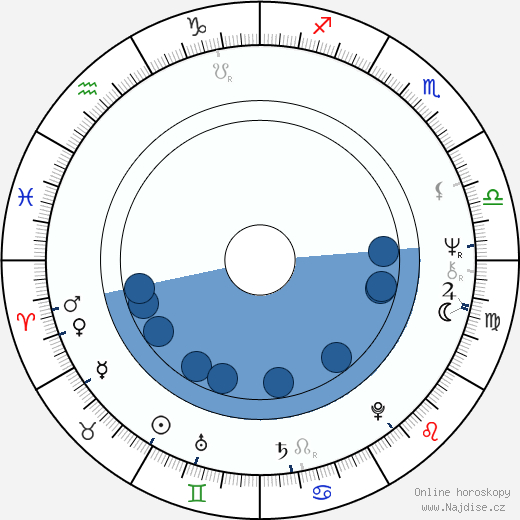Alejo Vidal -Quadras wikipedie, horoscope, astrology, instagram