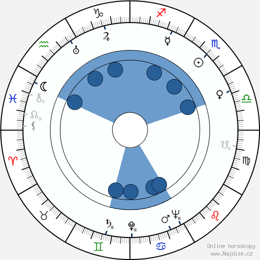 Alekos Sakellarios wikipedie, horoscope, astrology, instagram