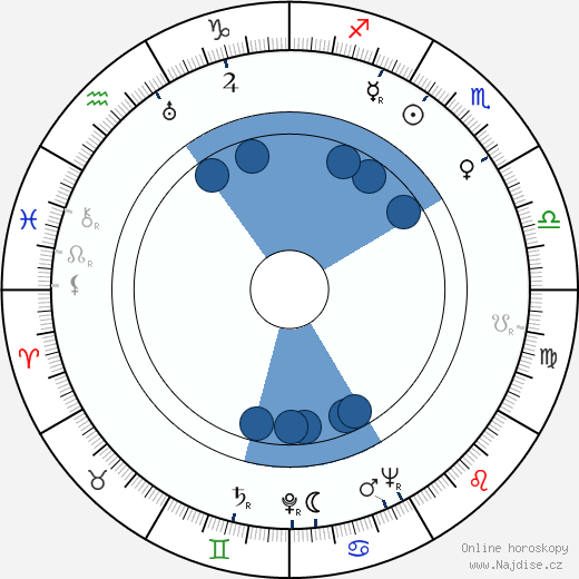 Aleksander Bardini wikipedie, horoscope, astrology, instagram