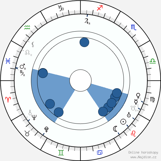 Aleksander Chanžonkov wikipedie, horoscope, astrology, instagram
