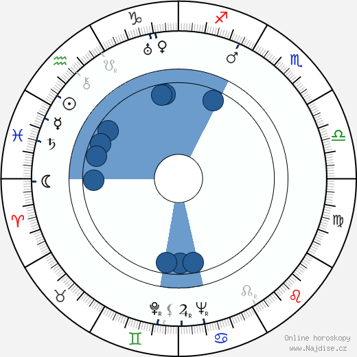 Aleksander Dzwonkowski wikipedie, horoscope, astrology, instagram