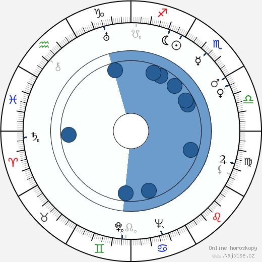 Aleksander Ford wikipedie, horoscope, astrology, instagram