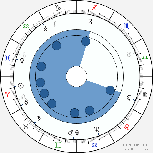 Aleksandr Gladkov wikipedie, horoscope, astrology, instagram