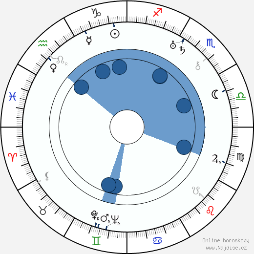 Aleksandr Macheret wikipedie, horoscope, astrology, instagram