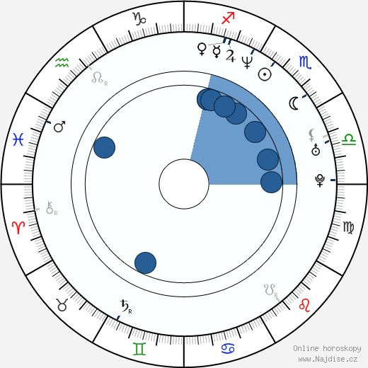 Aleksandr Popov wikipedie, horoscope, astrology, instagram