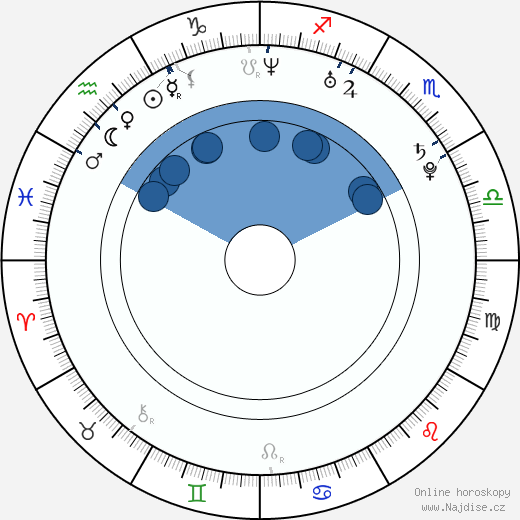 Aleksandr Sountsov wikipedie, horoscope, astrology, instagram