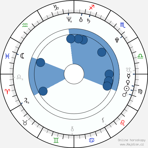 Aleksandra Wozniak wikipedie, horoscope, astrology, instagram