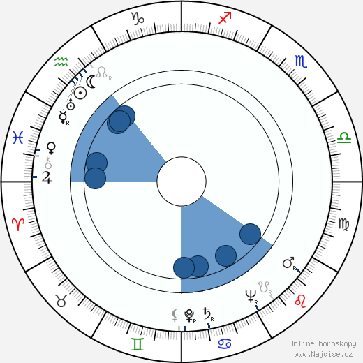 Aleksandras Žadeikis wikipedie, horoscope, astrology, instagram