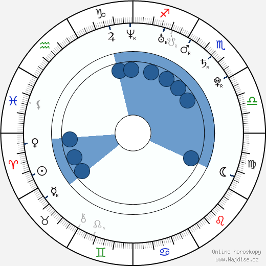 Aleksandrs Jerofejevs wikipedie, horoscope, astrology, instagram