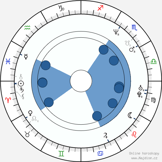 Aleksandrs Petukhovs wikipedie, horoscope, astrology, instagram