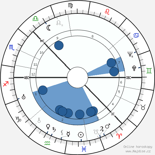 Aleksei Kosygin wikipedie, horoscope, astrology, instagram