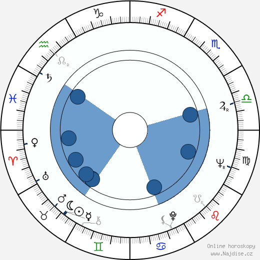 Aleksei Saltykov wikipedie, horoscope, astrology, instagram