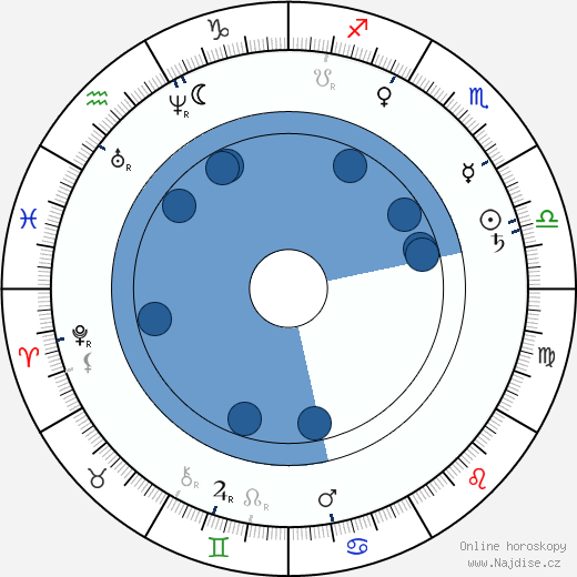 Aleksis Kivi wikipedie, horoscope, astrology, instagram