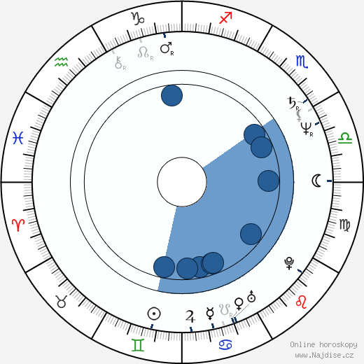 Alena Činčerová wikipedie, horoscope, astrology, instagram