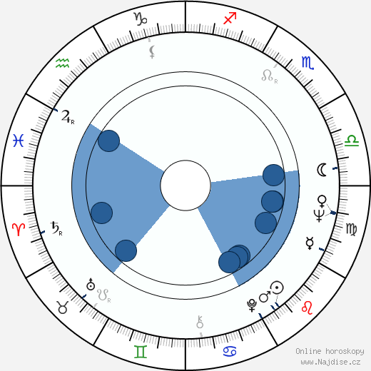 Alena Hesounová wikipedie, horoscope, astrology, instagram