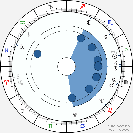 Alena Kautská wikipedie, horoscope, astrology, instagram