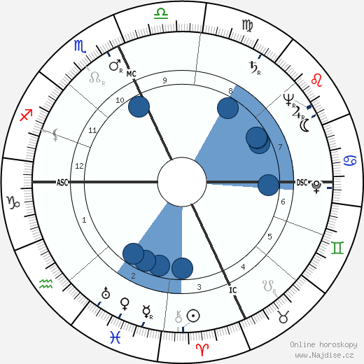 Alene Bertha Duerk wikipedie, horoscope, astrology, instagram