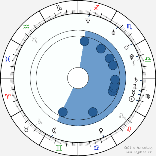 Aleš Chán wikipedie, horoscope, astrology, instagram