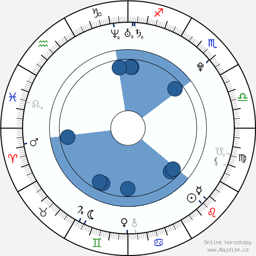 Aleska Diamond wikipedie, horoscope, astrology, instagram