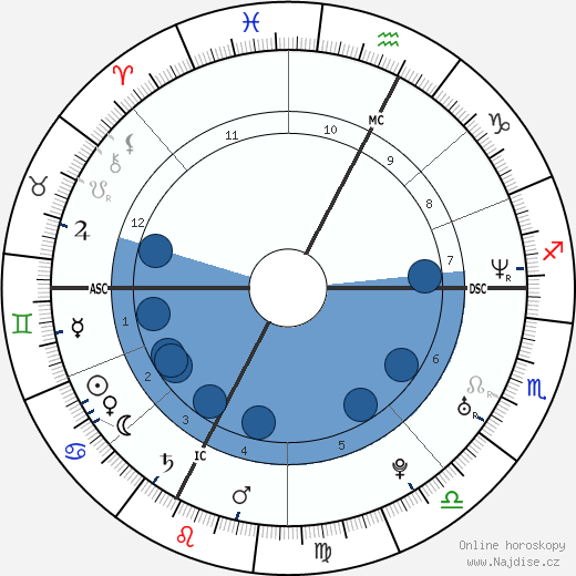 Alessandra Gucci wikipedie, horoscope, astrology, instagram