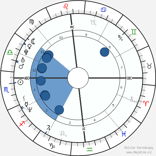 Alessandra Meloni wikipedie, horoscope, astrology, instagram