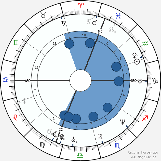 Alessandra Sensini wikipedie, horoscope, astrology, instagram
