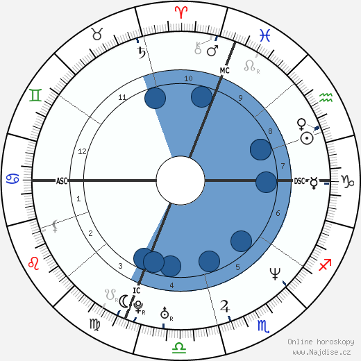 Alessandra Sensini wikipedie, životopis, instagram Alessandra Sensini wikipedie, horoscope, astrology, instagram
