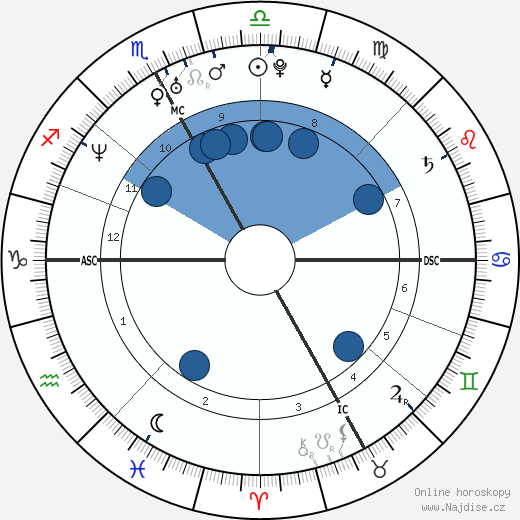 Alessandra Sublet wikipedie, horoscope, astrology, instagram