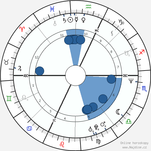 Alessandra Virginio wikipedie, horoscope, astrology, instagram