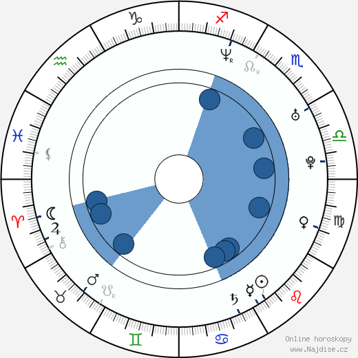 Alessandro Aronadio wikipedie, horoscope, astrology, instagram