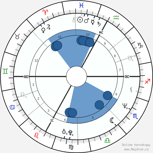 Alessandro Benetton wikipedie, horoscope, astrology, instagram
