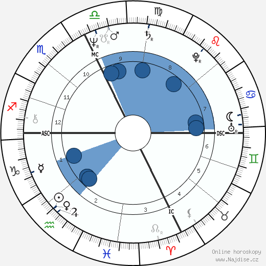 Alessandro Benvenuti wikipedie, horoscope, astrology, instagram