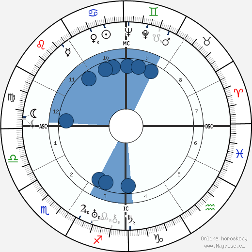 Alessandro Blasetti wikipedie, horoscope, astrology, instagram