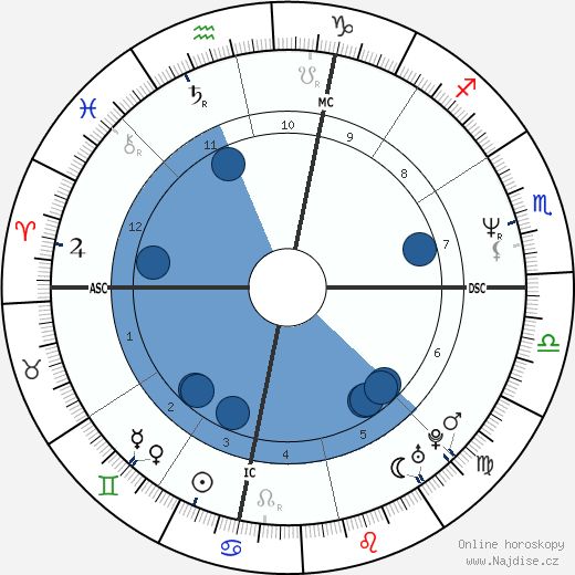 Alessandro Campagna wikipedie, horoscope, astrology, instagram
