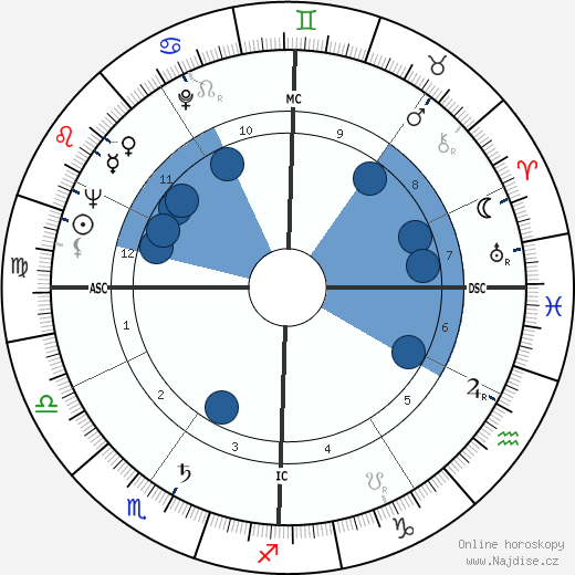 Alessandro D'Ottavio wikipedie, horoscope, astrology, instagram