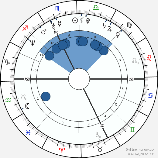 Alessandro De Simone wikipedie, horoscope, astrology, instagram