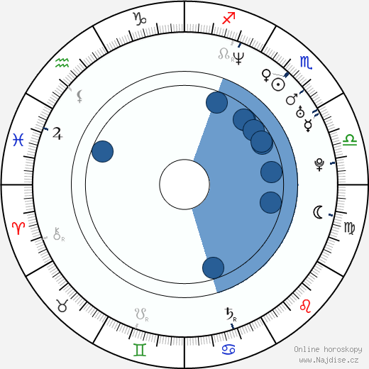 Alessandro Del Piero wikipedie, horoscope, astrology, instagram