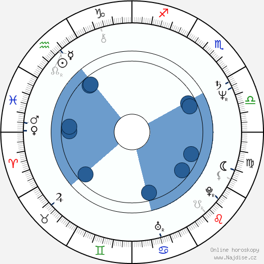 Alessandro Foglietta wikipedie, horoscope, astrology, instagram