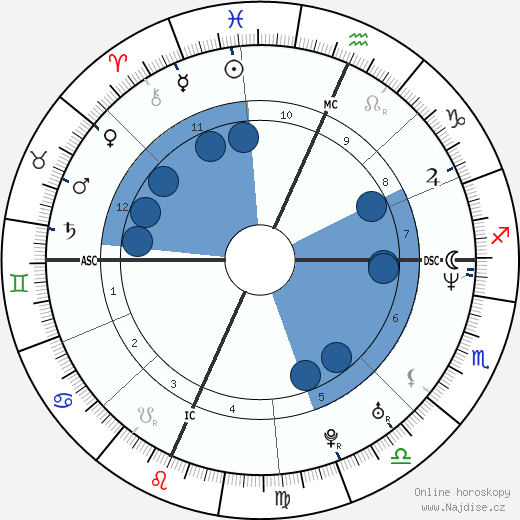 Alessandro Grego wikipedie, horoscope, astrology, instagram