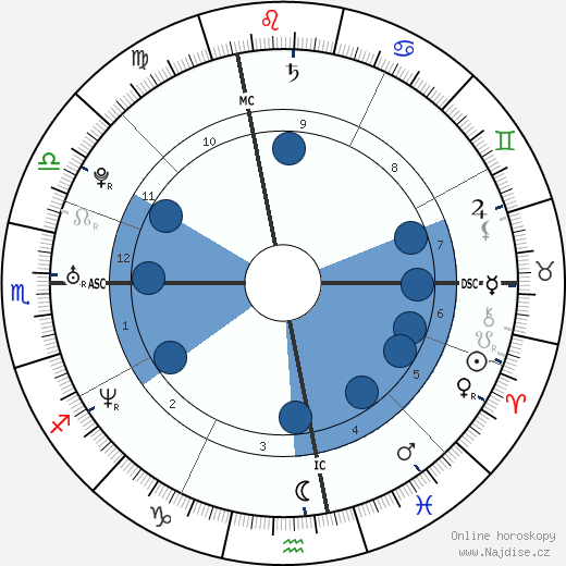 Alessandro Lorenti wikipedie, horoscope, astrology, instagram