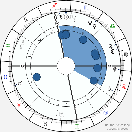 Alessandro Momo wikipedie, horoscope, astrology, instagram