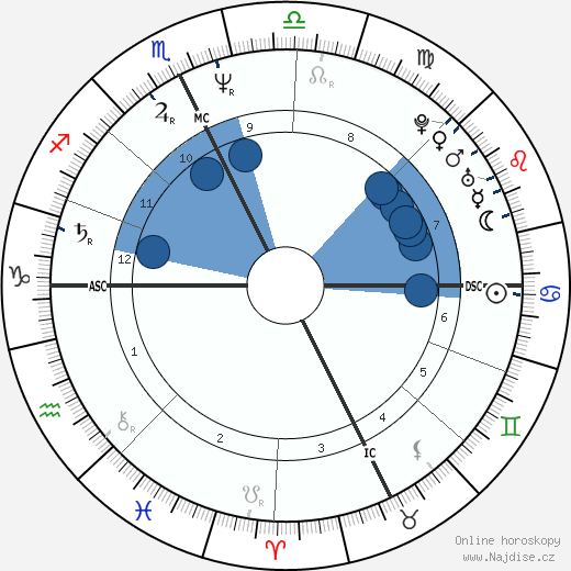 Alessandro Nannini wikipedie, horoscope, astrology, instagram
