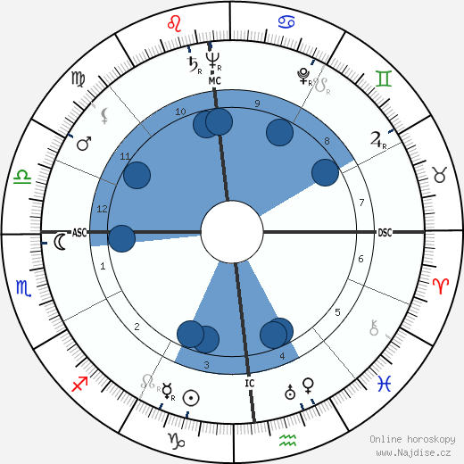 Alessandro Natta wikipedie, horoscope, astrology, instagram