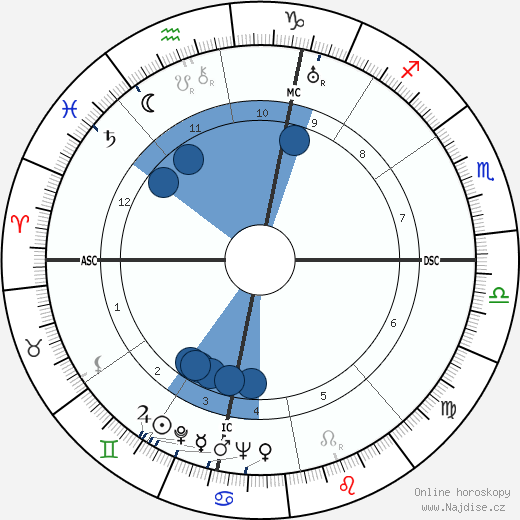 Alessandro Penna wikipedie, horoscope, astrology, instagram